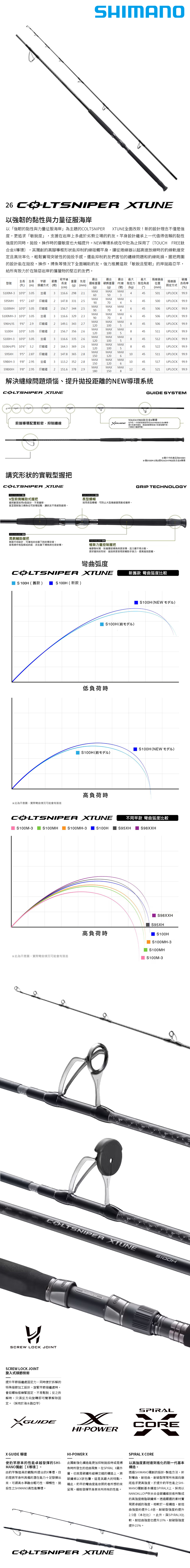 SHIMANO 25 COLTSNIPER XTUNE S95XH [岸拋竿] - 漁拓釣具官方線上購物平台